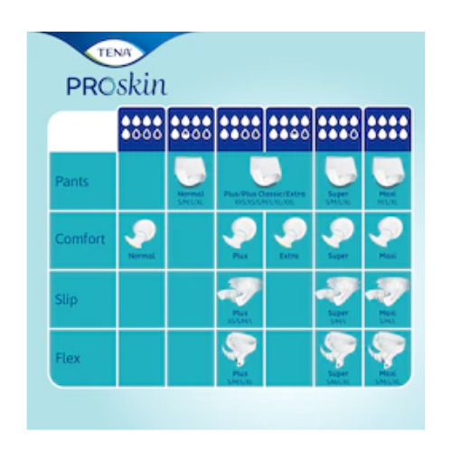 tena pants - Image 6